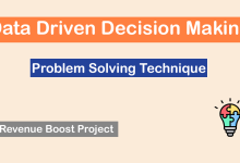 Data Driven Decision